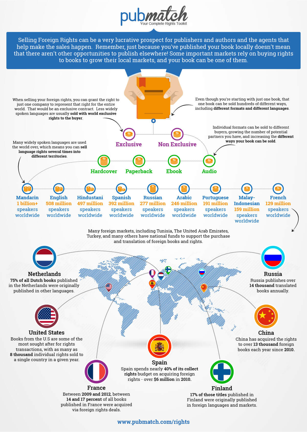 Pubmatch Infographic